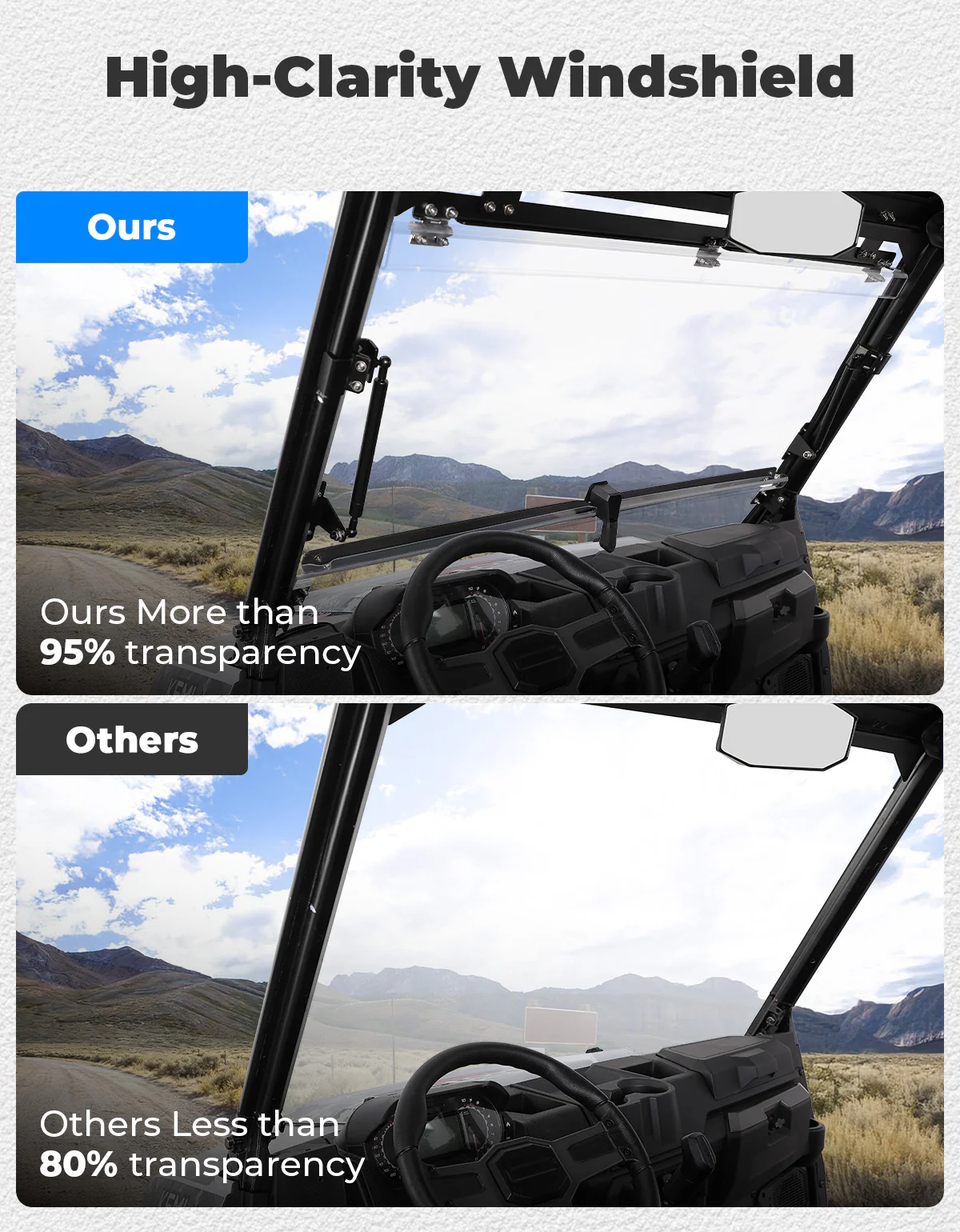 2-IN-1 Flip Windshield & Rear View Mirror for Polaris Ranger XP - Image 12