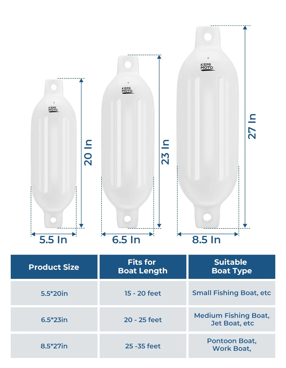 4 Packs Inflatable Boat Bumpers For 15-35ft Boat - Image 13