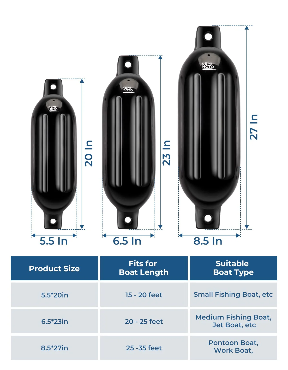 4 Packs Inflatable Boat Bumpers For 15-35ft Boat - Image 6