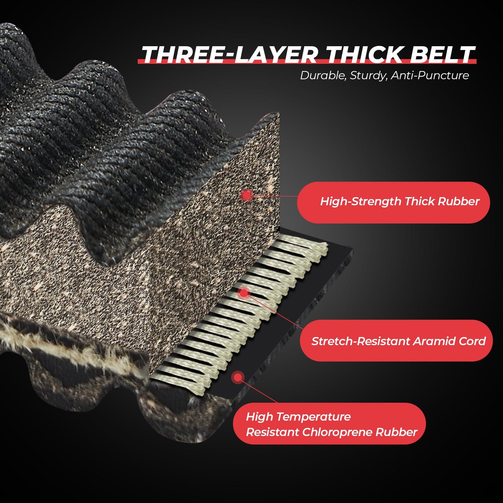 Heavy Duty Belts for Can-Am Maverick X3/ X3 MAX - Image 4